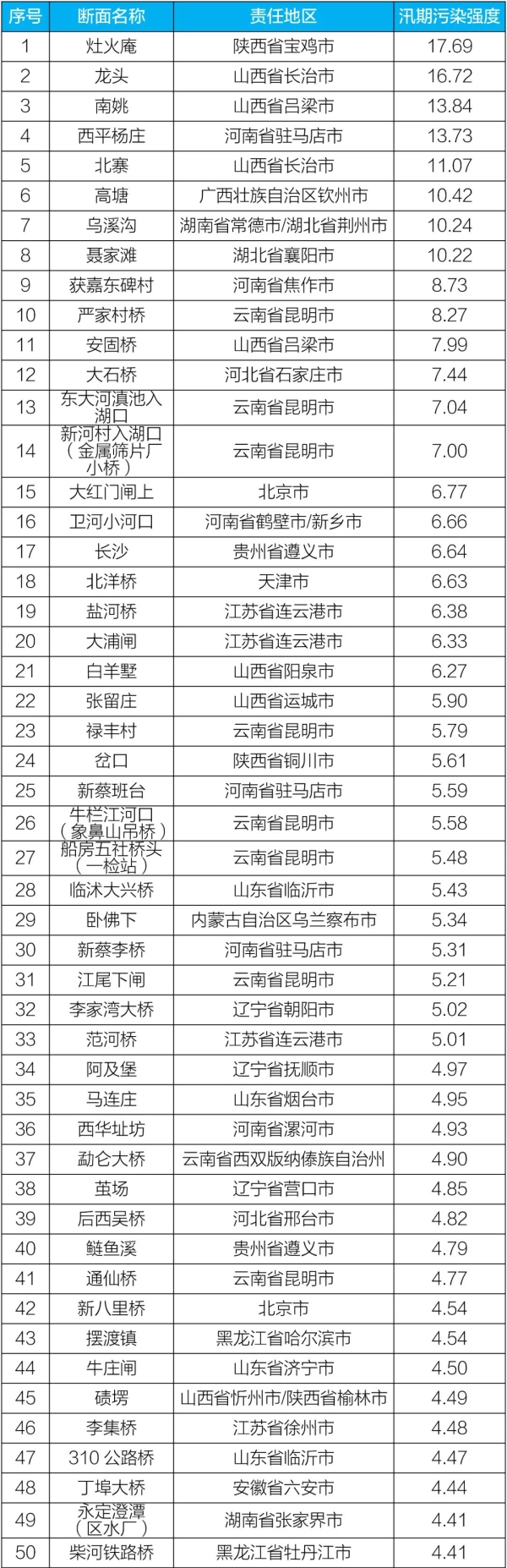 新闻发布