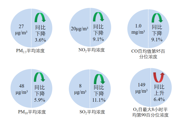 新闻发布
