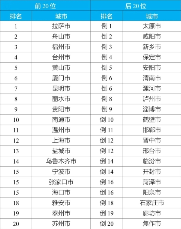 新闻发布