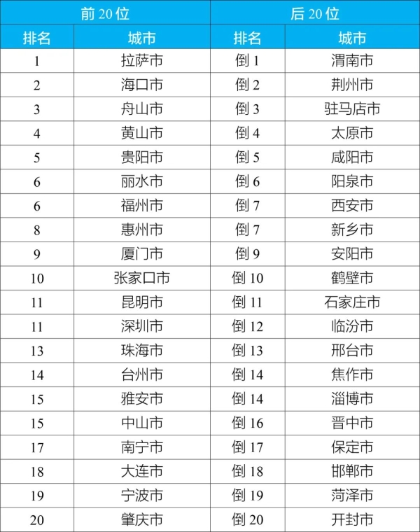 新闻发布