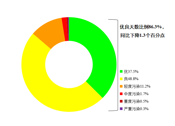新闻发布