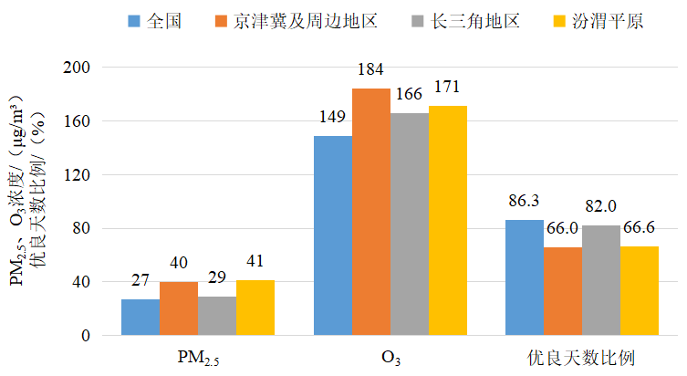 新闻发布