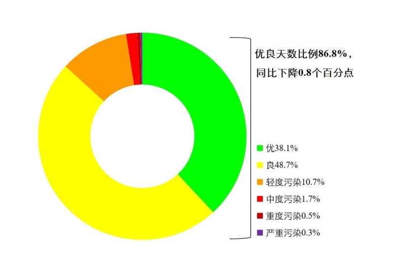 新闻发布