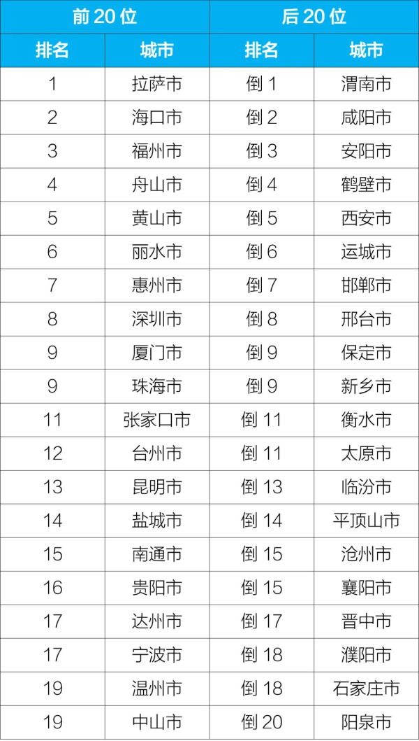 新闻发布