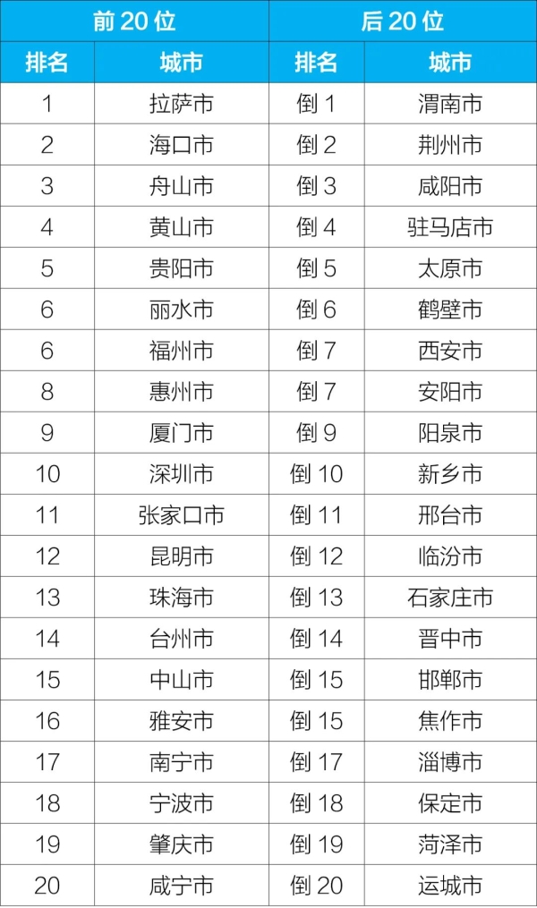 新闻发布