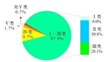 新闻发布