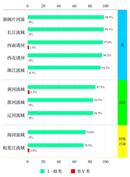 新闻发布
