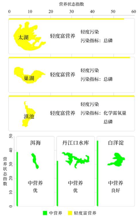新闻发布