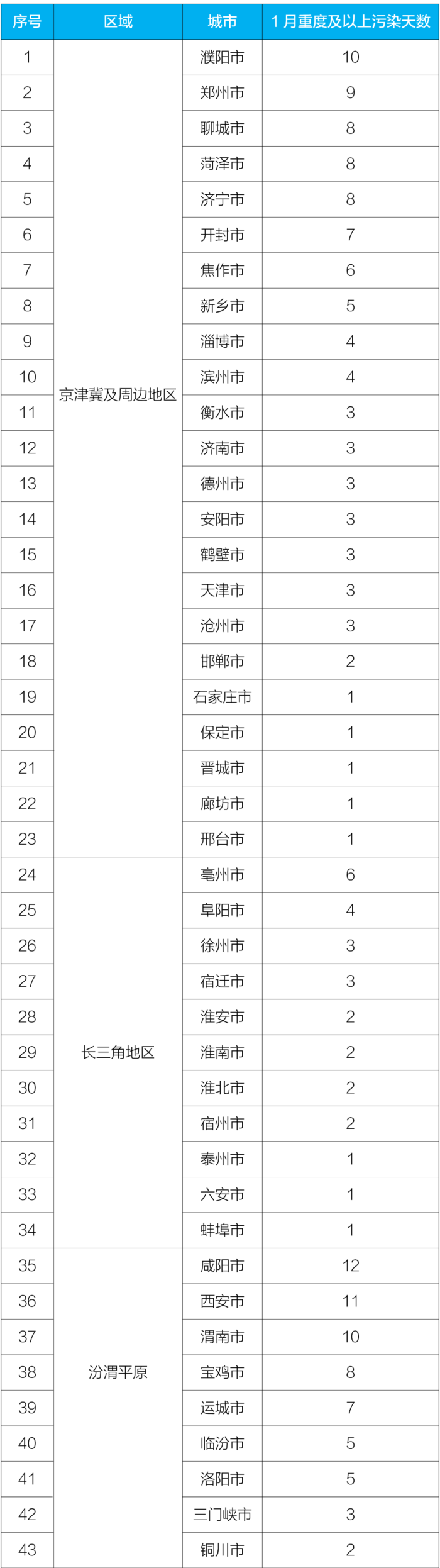 新闻发布