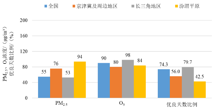 新闻发布