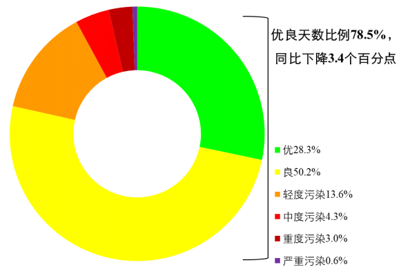 新闻发布
