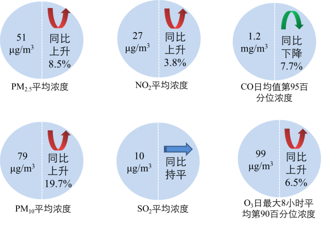 新闻发布