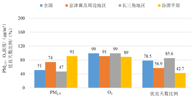 新闻发布