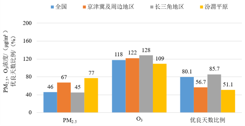 新闻发布