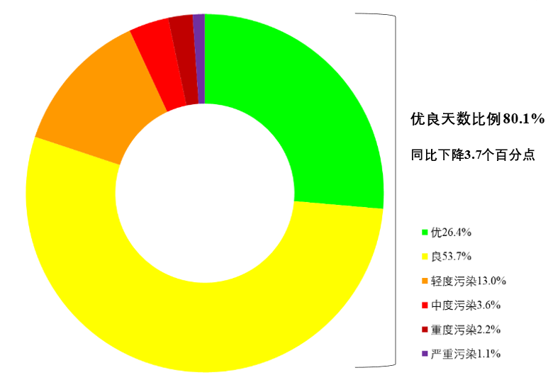 新闻发布