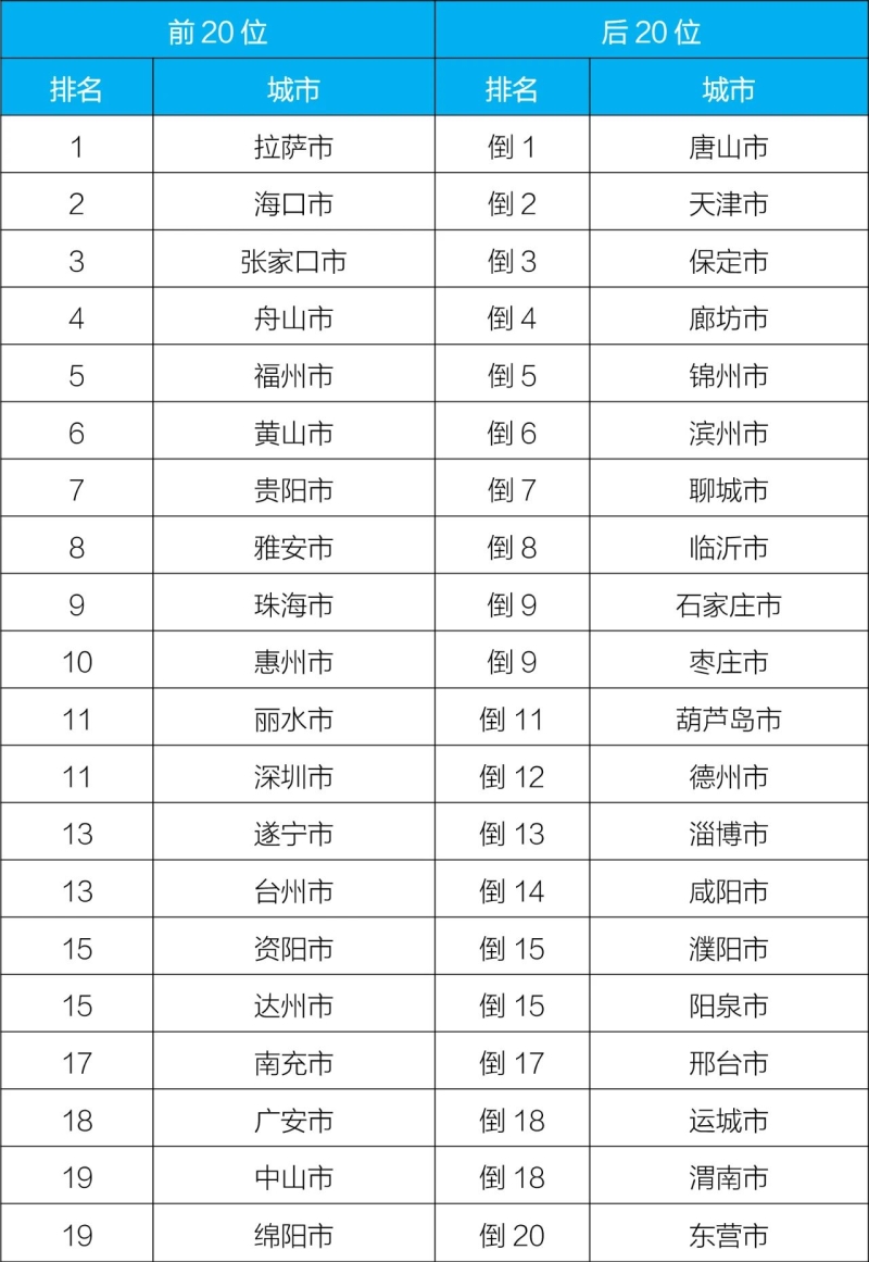 新闻发布