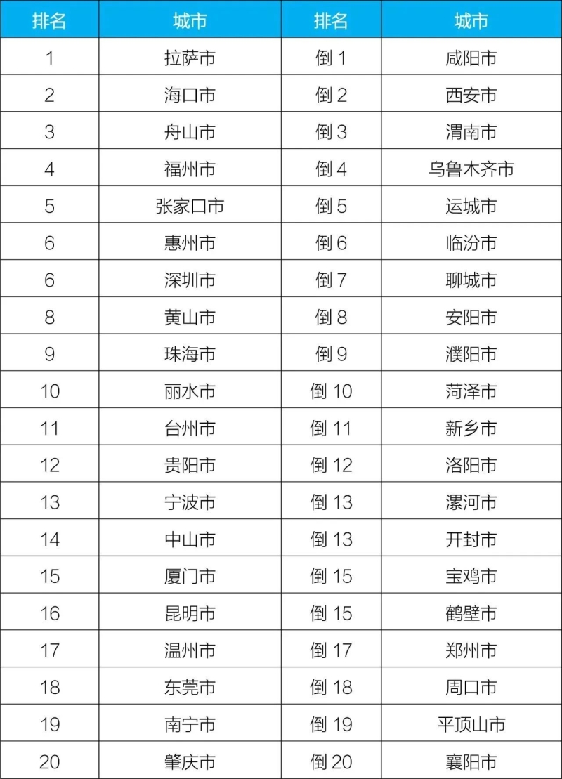 新闻发布
