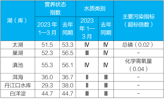 新闻发布