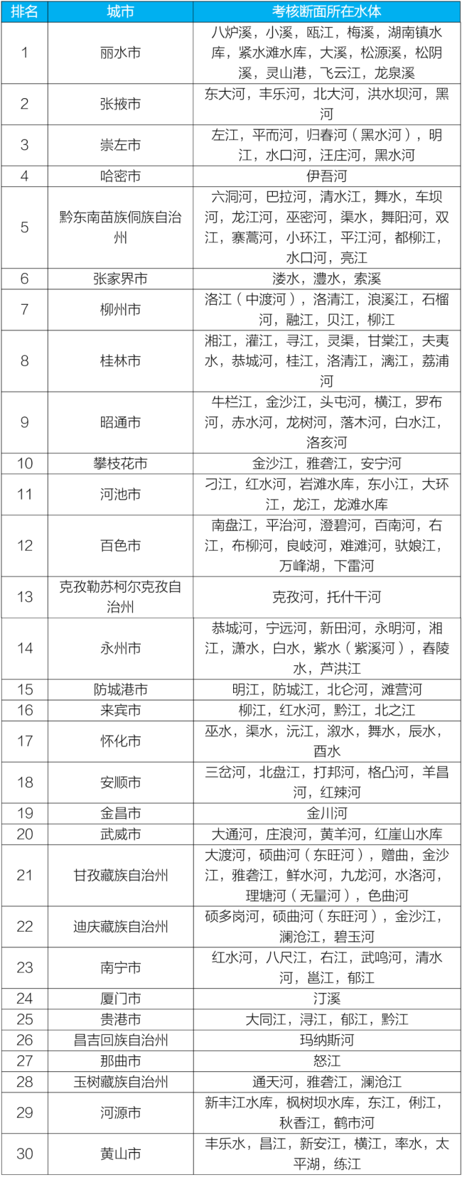 新闻发布