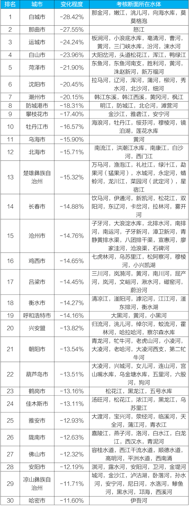 新闻发布