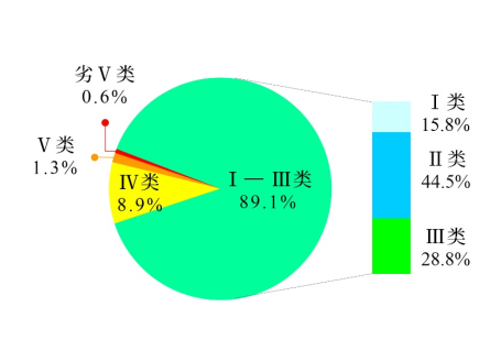 新闻发布