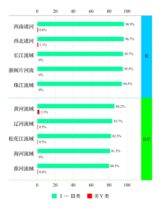 新闻发布