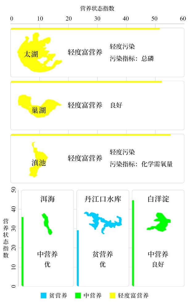 新闻发布