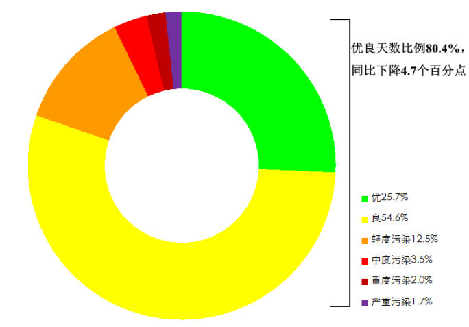 新闻发布
