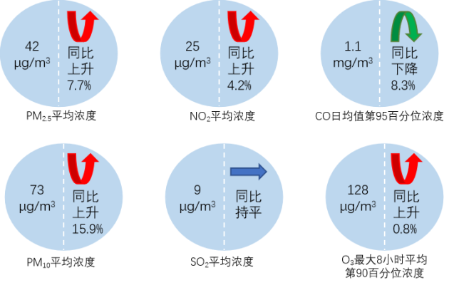 新闻发布