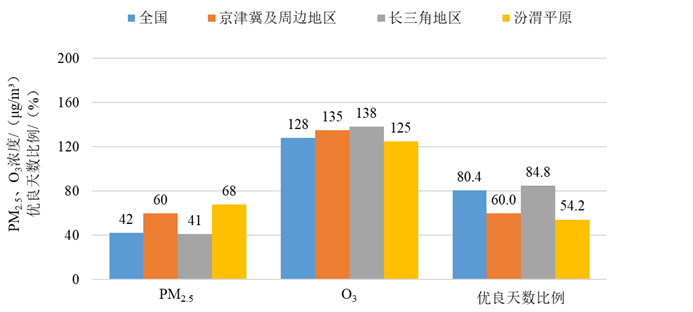新闻发布