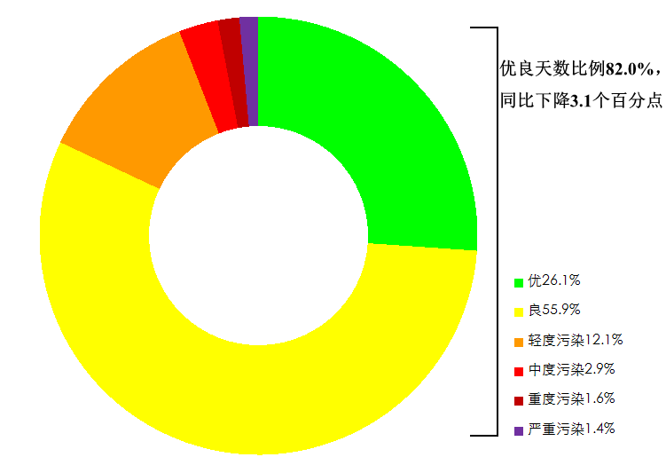 新闻发布