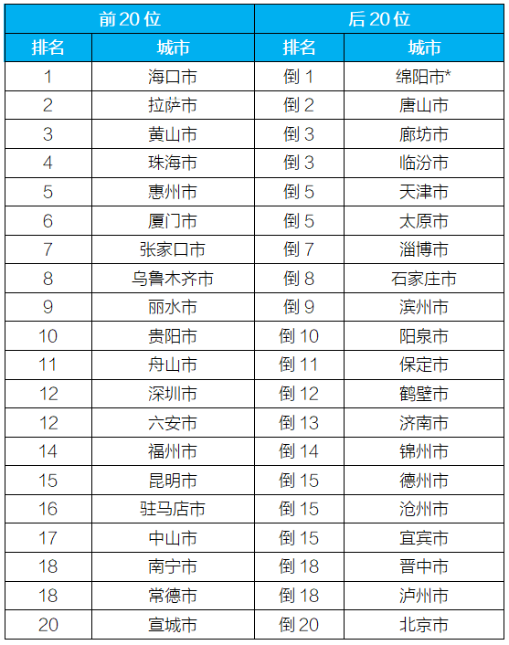 新闻发布