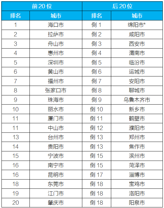 新闻发布