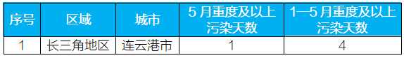 新闻发布