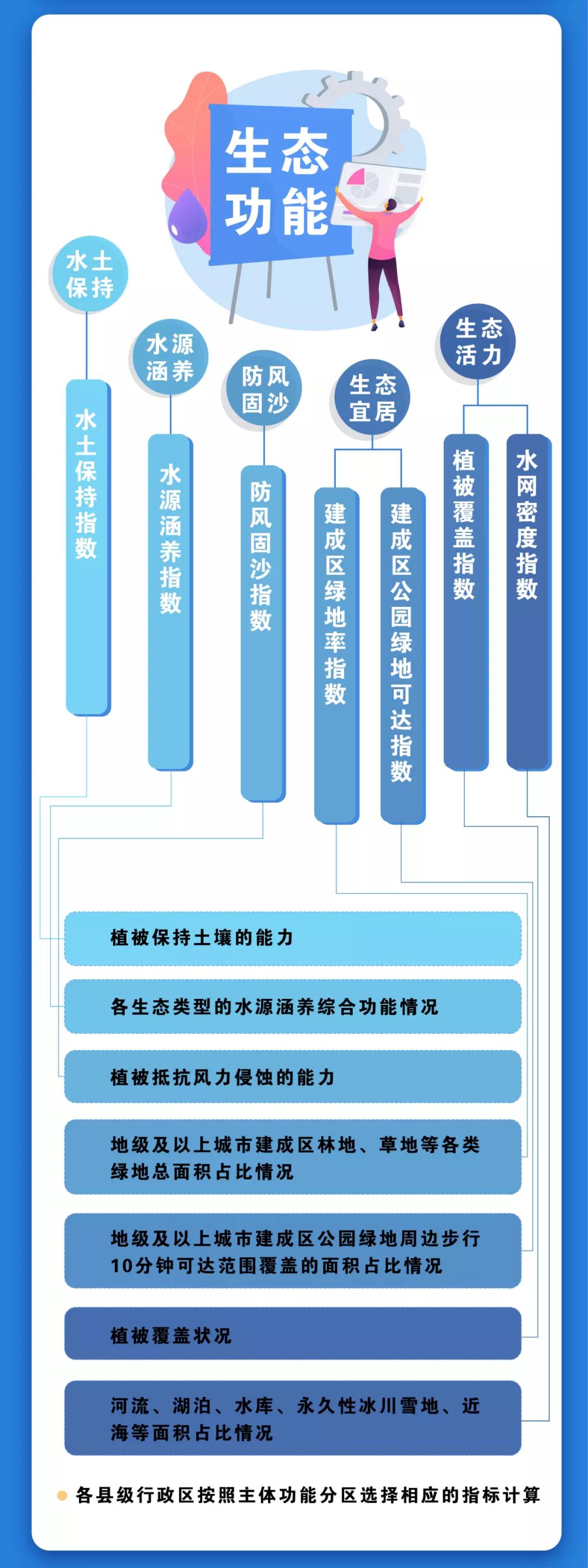 2021年全国环境空气质量排名和分析 - 调查报告 - 绿网